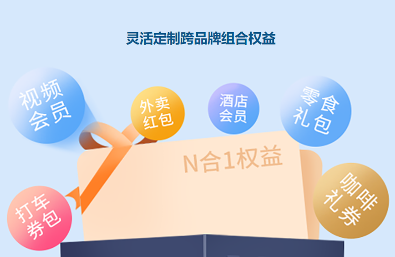 爱奇艺会员低价批发与虚拟卡券供货平台：权益副业新蓝海